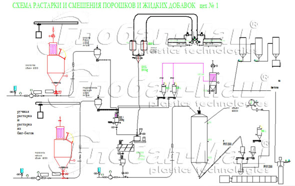 Что такое экструдер? Как настроить экструдер? ￼￼￼ - Suzhou Jwell Machinery Co., Ltd